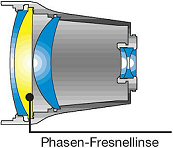 Nikon Phasen-Fresnellinse (Aufbau)